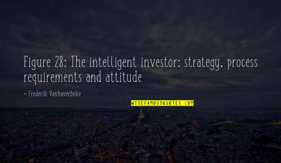 Selling Real Estate Quotes By Frederik Vanhaverbeke: Figure 28: The intelligent investor: strategy, process requirements