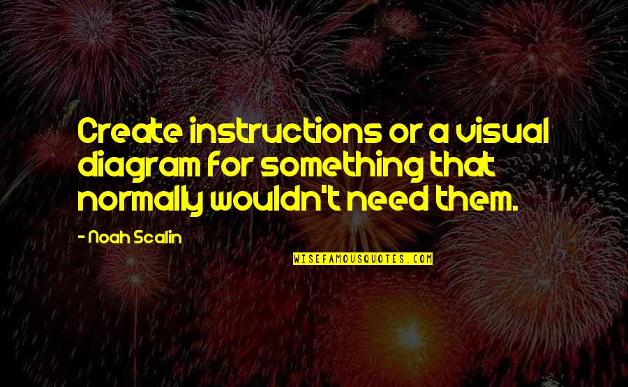 Seth Enslow Quotes By Noah Scalin: Create instructions or a visual diagram for something
