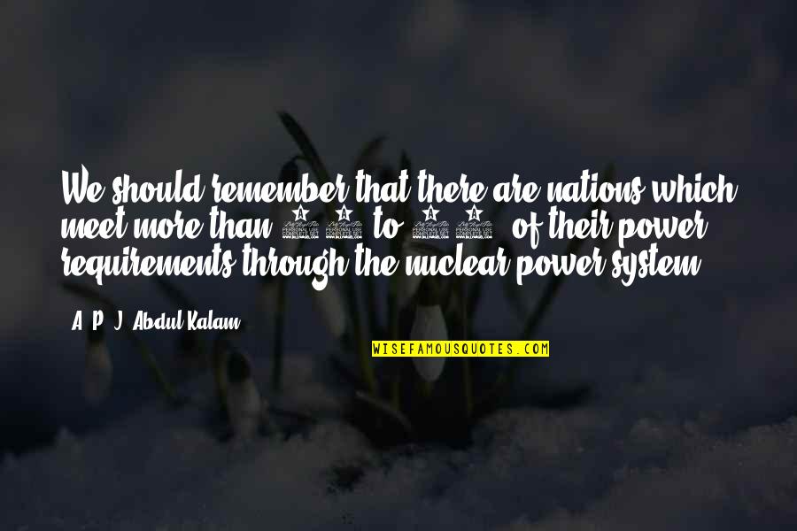 Shokooh Rafati Quotes By A. P. J. Abdul Kalam: We should remember that there are nations which