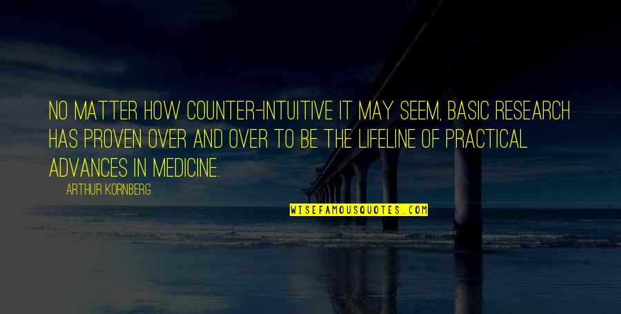Spheeris Music Quotes By Arthur Kornberg: No matter how counter-intuitive it may seem, basic Spheeris Music Quotes By Arthur Kornberg: No matter how counter-intuitive it may seem, basic