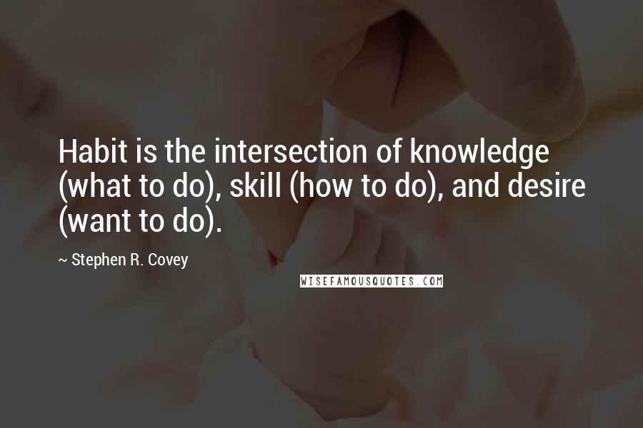 Stephen R. Covey quotes: Habit is the intersection of knowledge (what to do), skill (how to do), and desire (want to do).