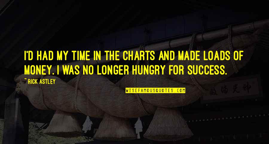 Success Hungry Quotes By Rick Astley: I'd had my time in the charts and
