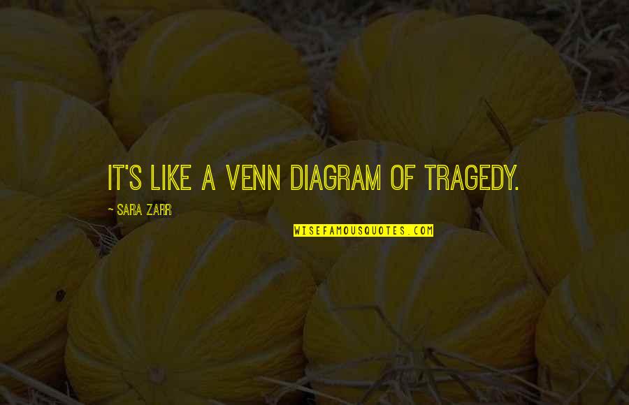 Svara Bg Quotes By Sara Zarr: It's like a Venn diagram of tragedy. Svara Bg Quotes By Sara Zarr: It's like a Venn diagram of tragedy.