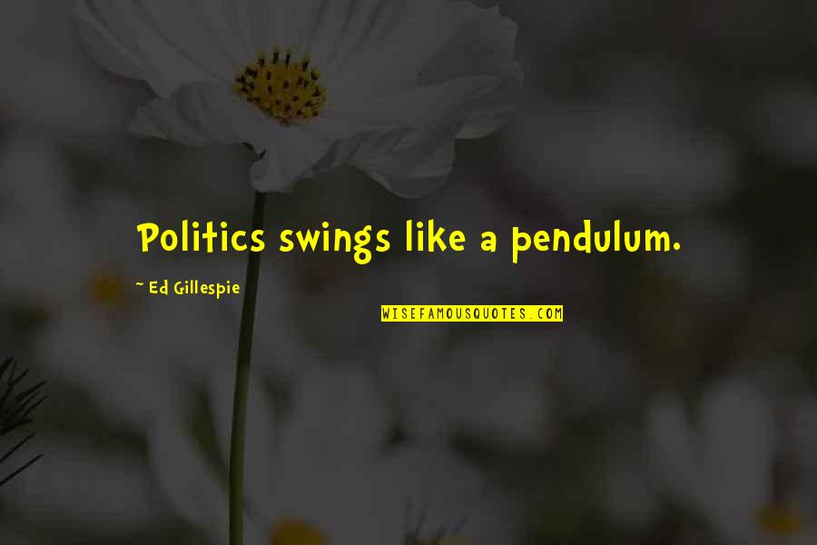 Swings Quotes By Ed Gillespie: Politics swings like a pendulum.