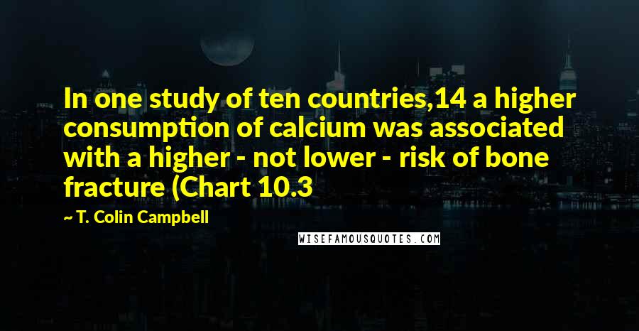 T. Colin Campbell quotes: In one study of ten countries,14 a higher consumption of calcium was associated with a higher - not lower - risk of bone fracture (Chart 10.3