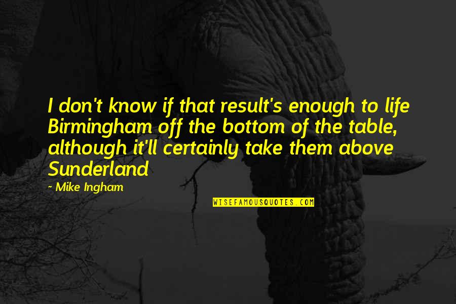 Take Off Quotes By Mike Ingham: I don't know if that result's enough to