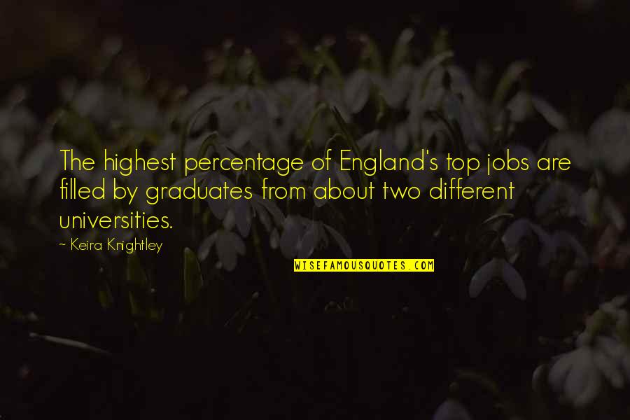 The Second Coming Walker Percy Quotes By Keira Knightley: The highest percentage of England's top jobs are The Second Coming Walker Percy Quotes By Keira Knightley: The highest percentage of England's top jobs are
