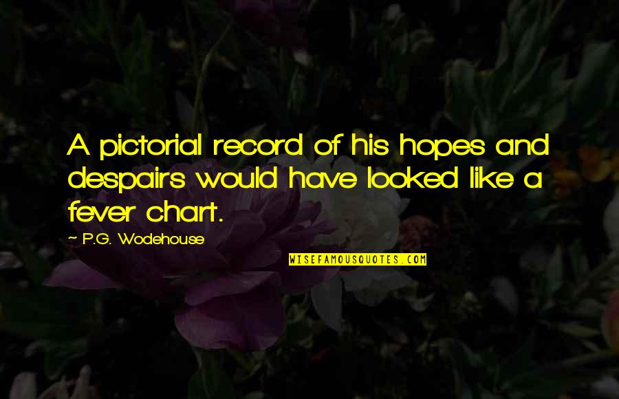 Top 10 Life Changing Quotes By P.G. Wodehouse: A pictorial record of his hopes and despairs