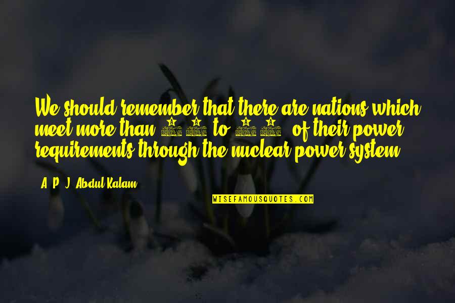 Trabajadores Del Quotes By A. P. J. Abdul Kalam: We should remember that there are nations which