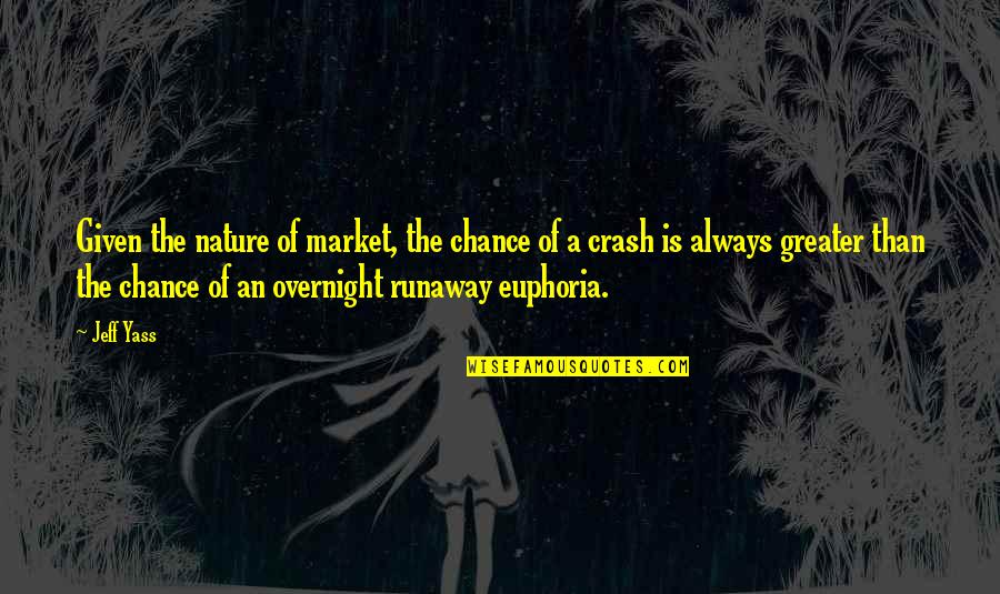 Veda Vyasa Maharshi Quotes By Jeff Yass: Given the nature of market, the chance of