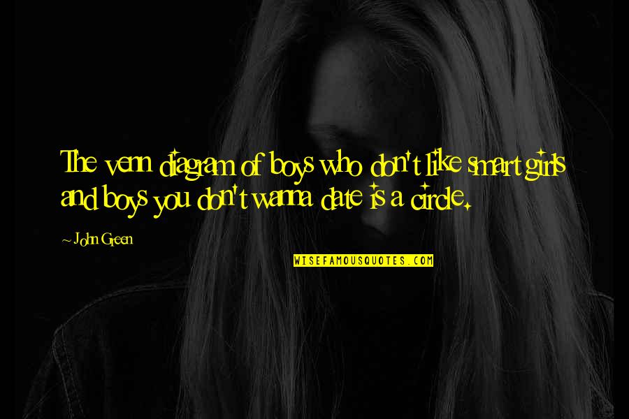 Venn Quotes By John Green: The venn diagram of boys who don't like