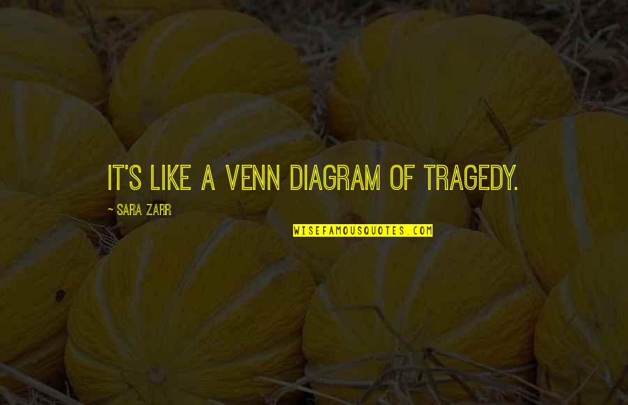 Venn Quotes By Sara Zarr: It's like a Venn diagram of tragedy.