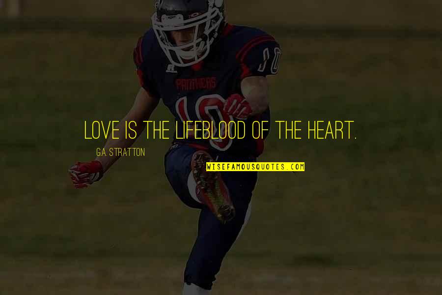 Vim Select Text In Quotes By G.A. Stratton: Love is the lifeblood of the heart. Vim Select Text In Quotes By G.A. Stratton: Love is the lifeblood of the heart.