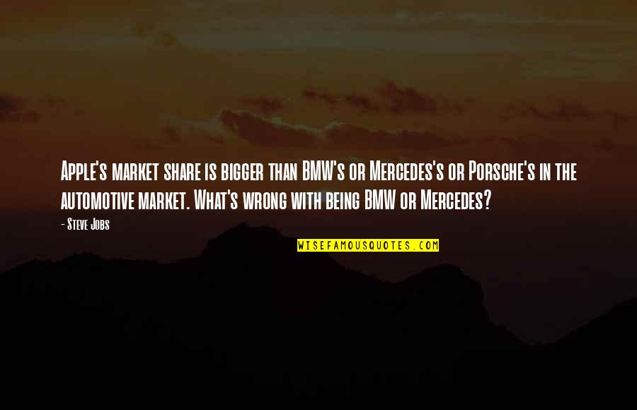 What Is A Market Quotes By Steve Jobs: Apple's market share is bigger than BMW's or What Is A Market Quotes By Steve Jobs: Apple's market share is bigger than BMW's or