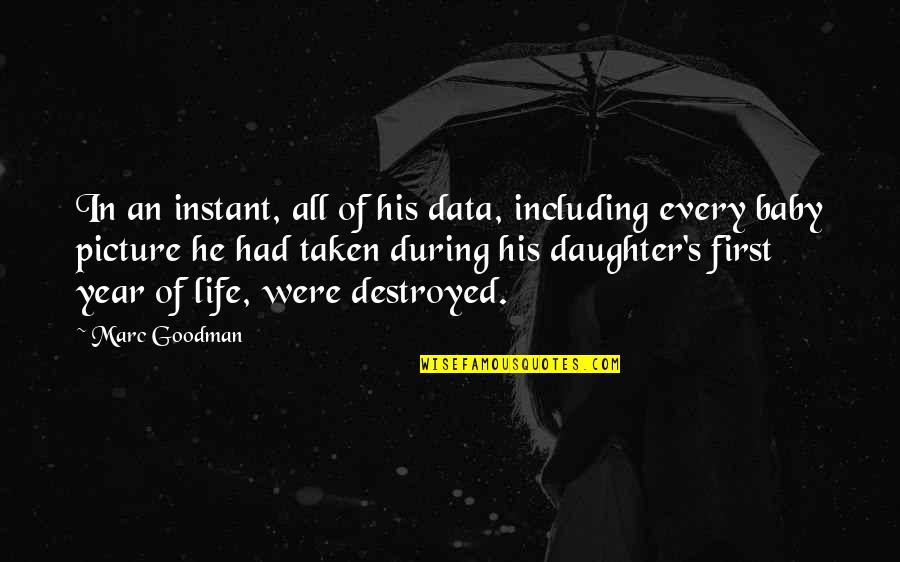 Wolfling Book Quotes By Marc Goodman: In an instant, all of his data, including