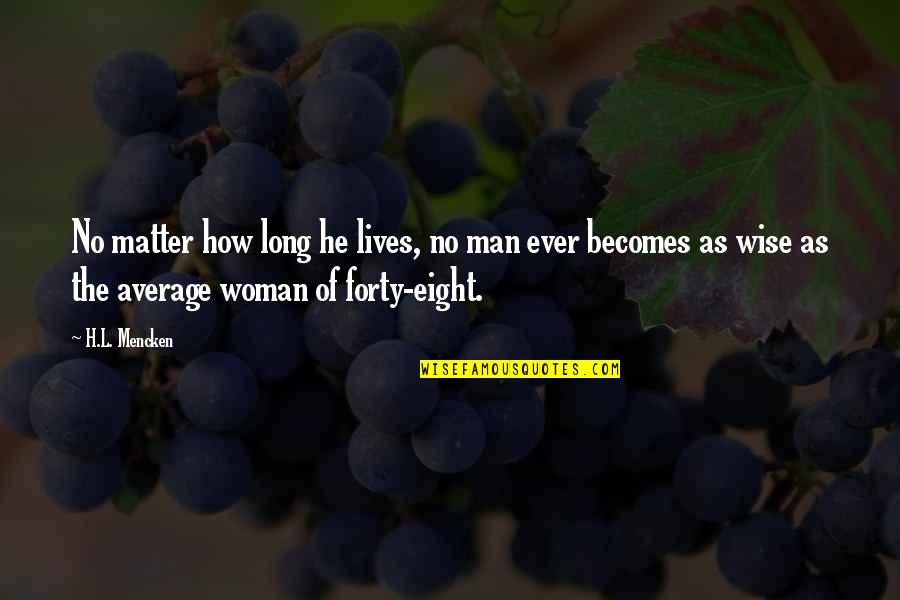 Woman Wise Quotes By H.L. Mencken: No matter how long he lives, no man
