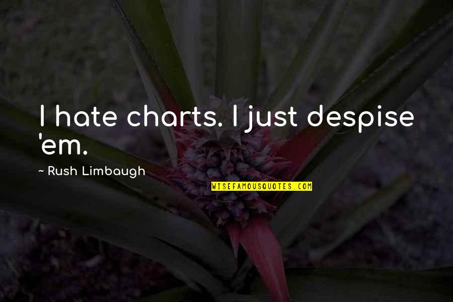 Zarlenga Industries Quotes By Rush Limbaugh: I hate charts. I just despise 'em. Zarlenga Industries Quotes By Rush Limbaugh: I hate charts. I just despise 'em.