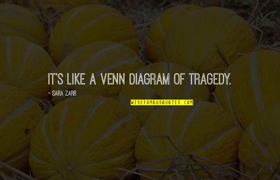 Zarr Quotes By Sara Zarr: It's like a Venn diagram of tragedy.