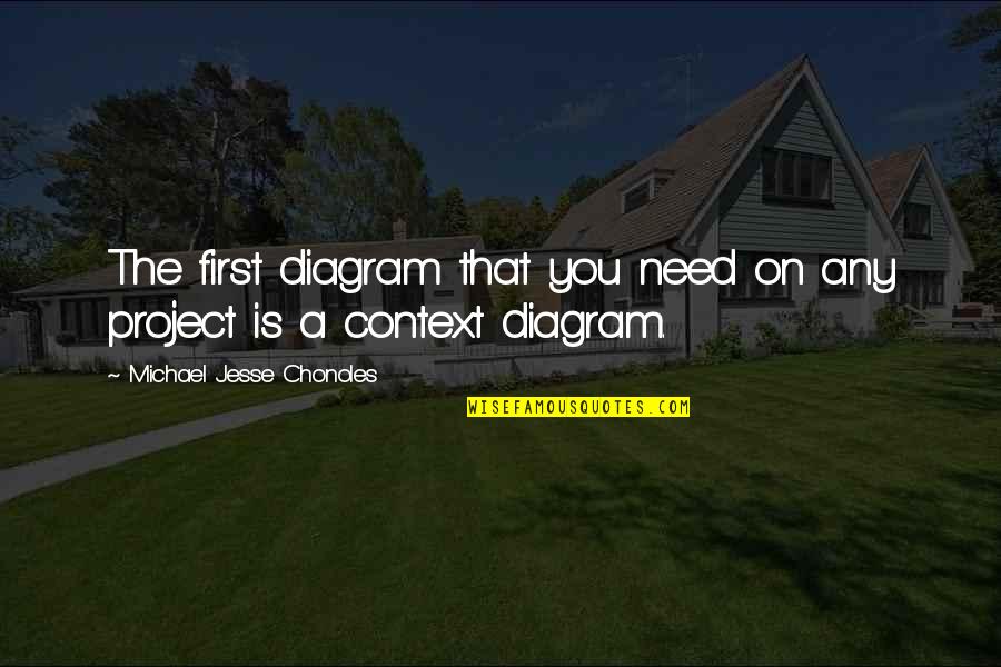 Zrnce Sombor Quotes By Michael Jesse Chonoles: The first diagram that you need on any Zrnce Sombor Quotes By Michael Jesse Chonoles: The first diagram that you need on any