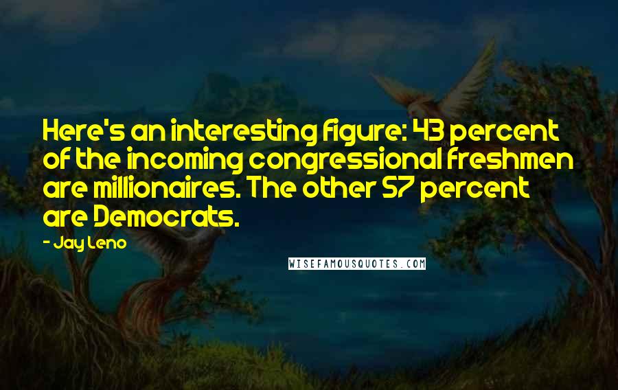 Jay Leno Quotes: Here's an interesting figure: 43 percent of the incoming congressional freshmen are millionaires. The other 57 percent are Democrats.