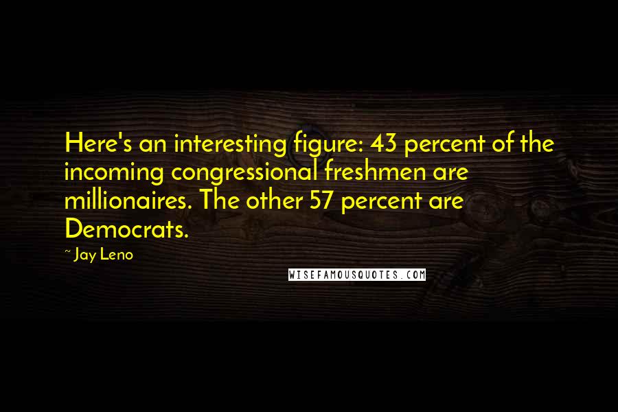 Jay Leno Quotes: Here's an interesting figure: 43 percent of the incoming congressional freshmen are millionaires. The other 57 percent are Democrats.