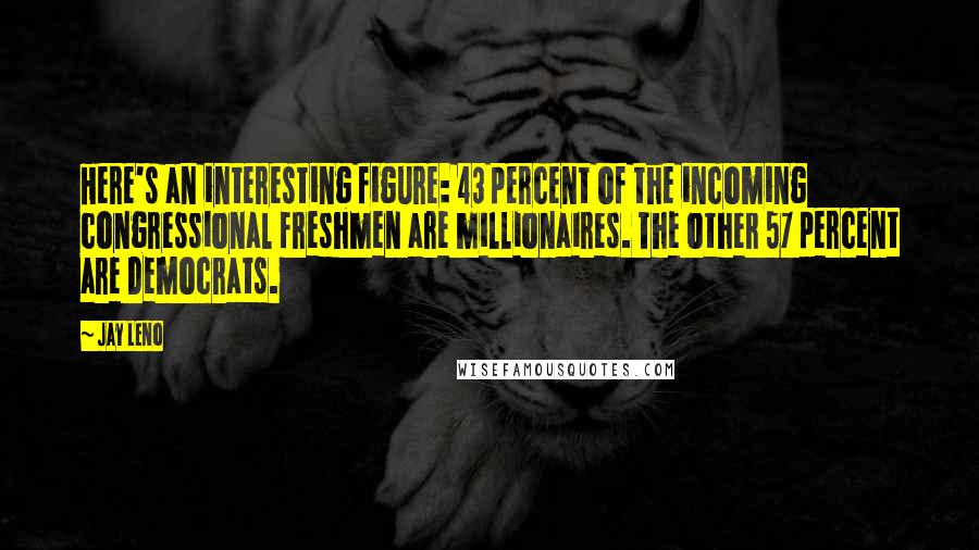 Jay Leno Quotes: Here's an interesting figure: 43 percent of the incoming congressional freshmen are millionaires. The other 57 percent are Democrats.