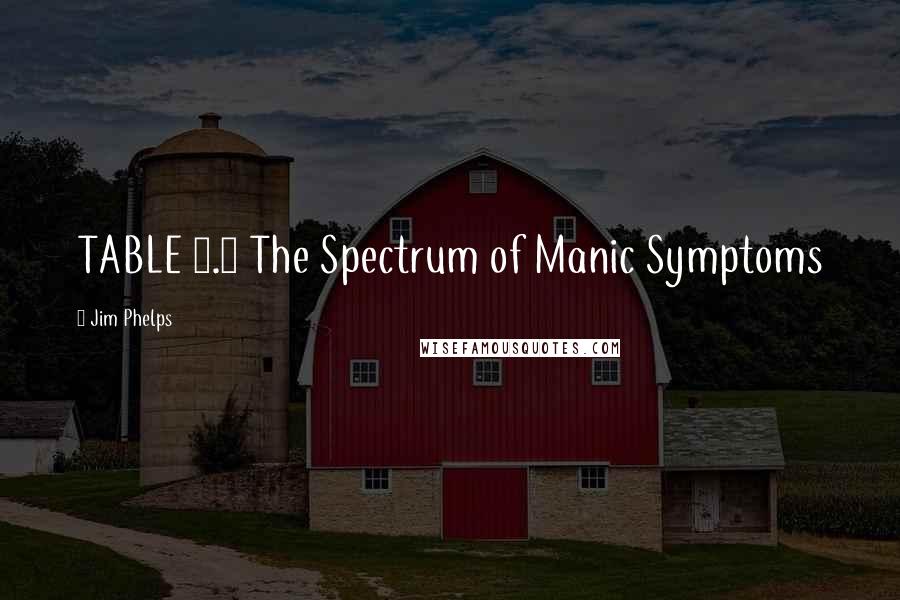 Jim Phelps Quotes: TABLE 2.1 The Spectrum of Manic Symptoms