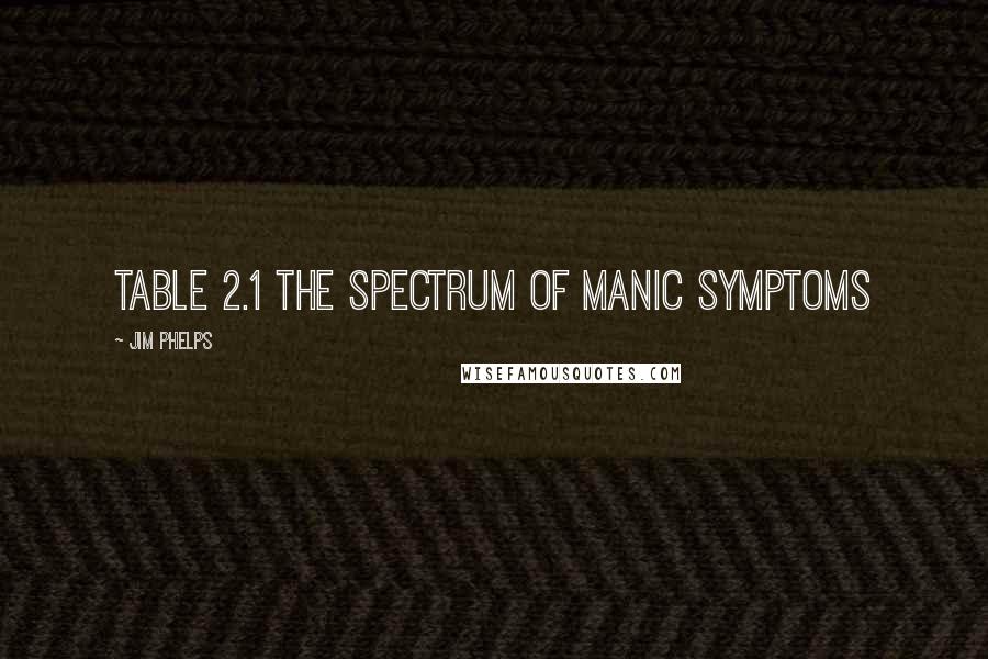 Jim Phelps Quotes: TABLE 2.1 The Spectrum of Manic Symptoms