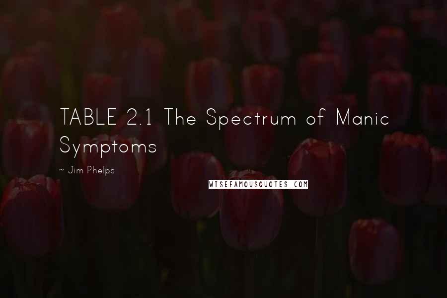Jim Phelps Quotes: TABLE 2.1 The Spectrum of Manic Symptoms