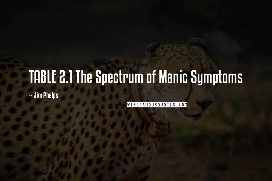 Jim Phelps Quotes: TABLE 2.1 The Spectrum of Manic Symptoms