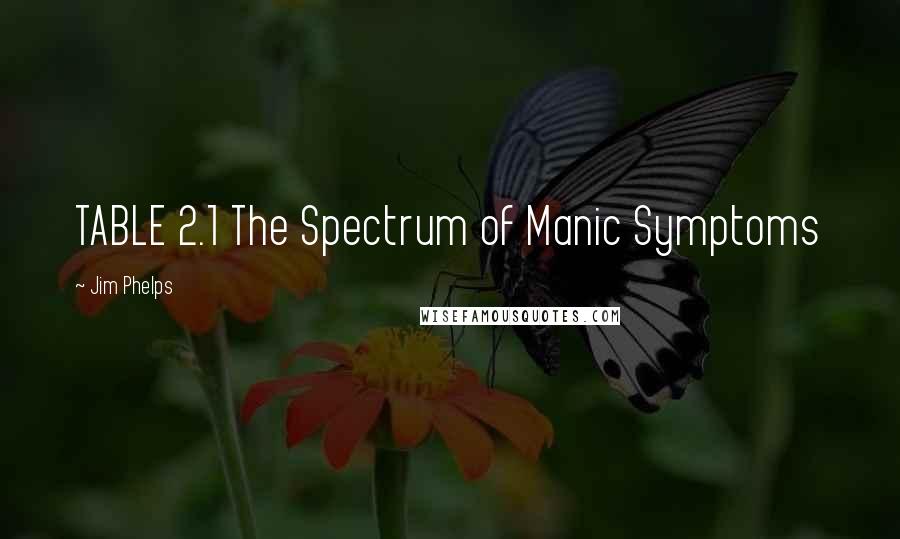 Jim Phelps Quotes: TABLE 2.1 The Spectrum of Manic Symptoms