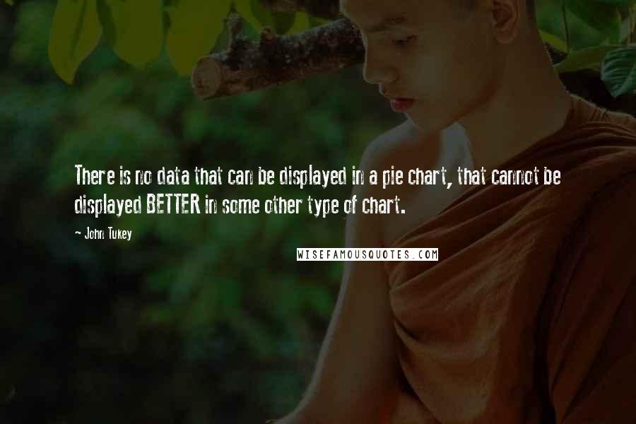 John Tukey Quotes: There is no data that can be displayed in a pie chart, that cannot be displayed BETTER in some other type of chart.