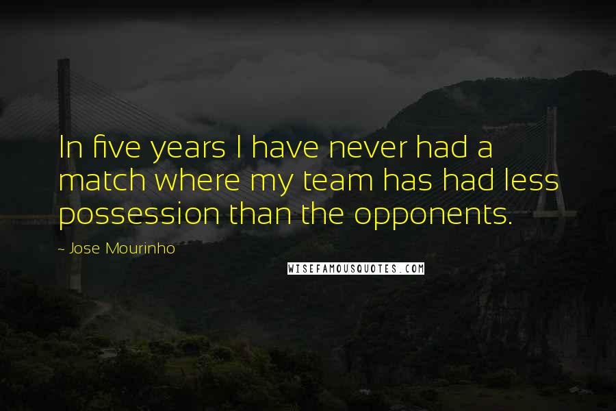 Jose Mourinho Quotes: In five years I have never had a match where my team has had less possession than the opponents.