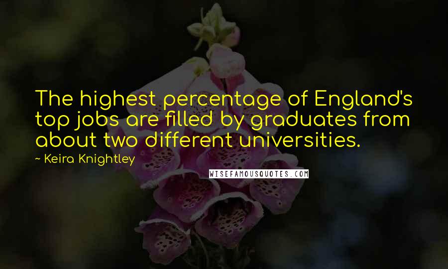Keira Knightley Quotes: The highest percentage of England's top jobs are filled by graduates from about two different universities.