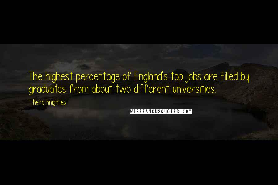 Keira Knightley Quotes: The highest percentage of England's top jobs are filled by graduates from about two different universities.