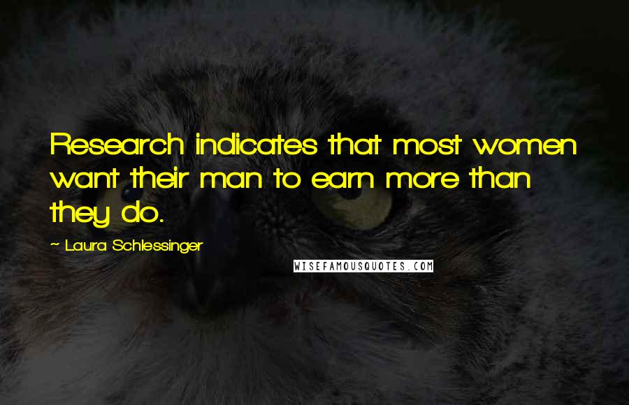 Laura Schlessinger Quotes: Research indicates that most women want their man to earn more than they do.