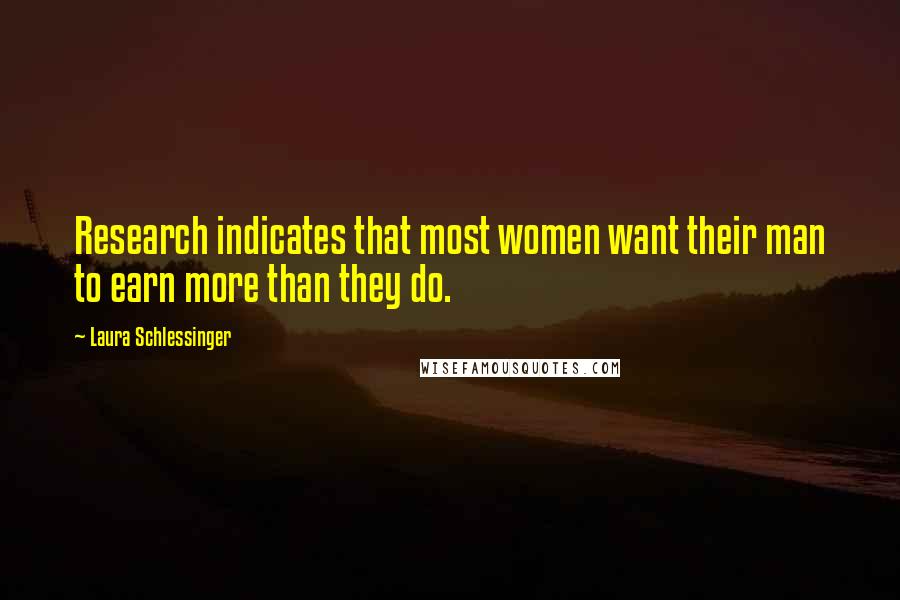 Laura Schlessinger Quotes: Research indicates that most women want their man to earn more than they do.