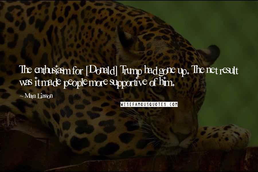 Mara Liasson Quotes: The enthusiasm for [Donald] Trump had gone up. The net result was it made people more supportive of him.
