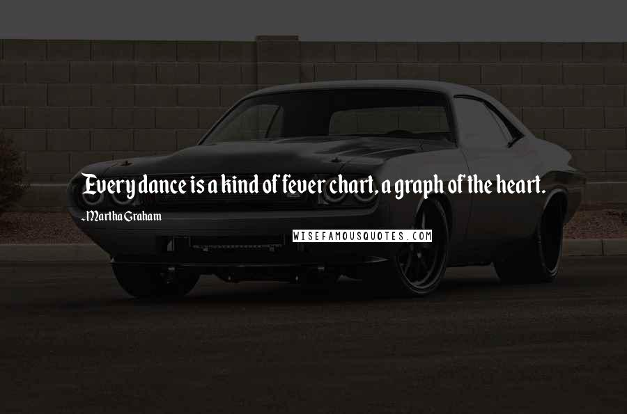 Martha Graham Quotes: Every dance is a kind of fever chart, a graph of the heart.