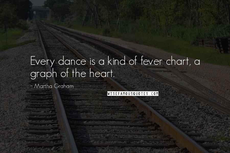 Martha Graham Quotes: Every dance is a kind of fever chart, a graph of the heart.