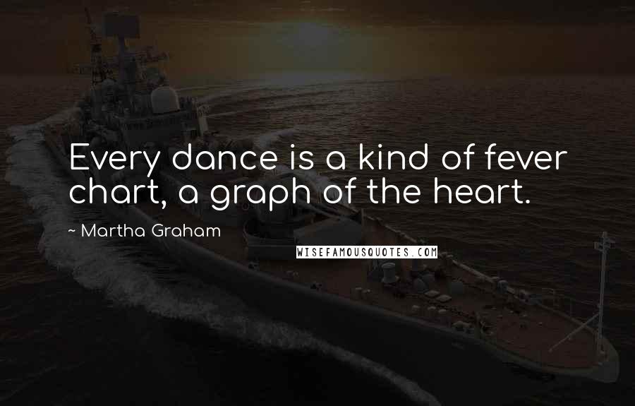 Martha Graham Quotes: Every dance is a kind of fever chart, a graph of the heart.