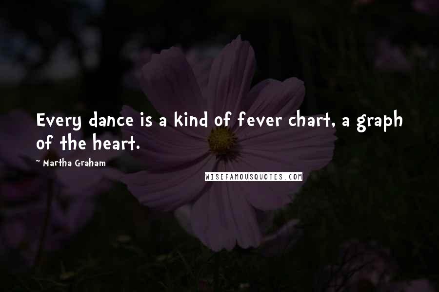 Martha Graham Quotes: Every dance is a kind of fever chart, a graph of the heart.