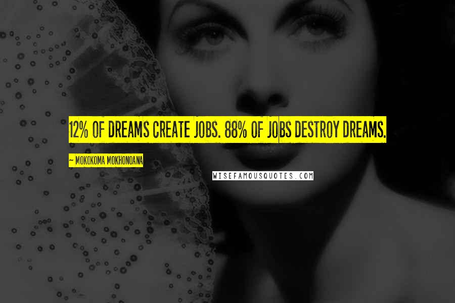 Mokokoma Mokhonoana Quotes: 12% of dreams create jobs. 88% of jobs destroy dreams.