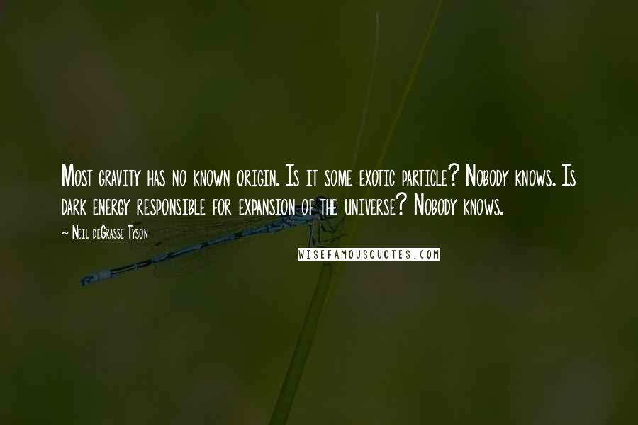 Neil DeGrasse Tyson Quotes: Most gravity has no known origin. Is it some exotic particle? Nobody knows. Is dark energy responsible for expansion of the universe? Nobody knows.