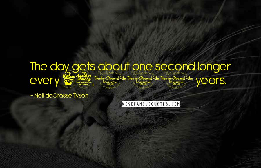 Neil DeGrasse Tyson Quotes: The day gets about one second longer every 67,000 years.