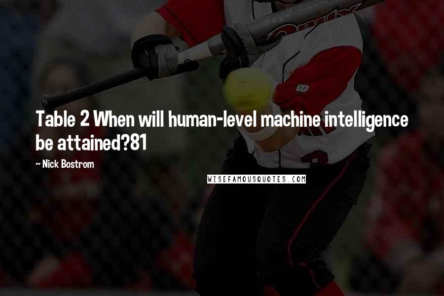Nick Bostrom Quotes: Table 2 When will human-level machine intelligence be attained?81