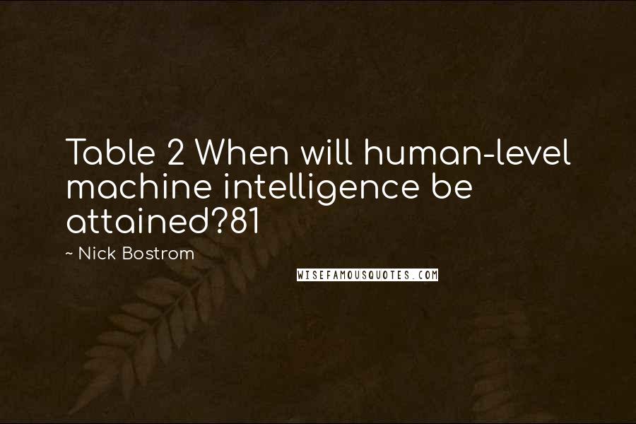 Nick Bostrom Quotes: Table 2 When will human-level machine intelligence be attained?81