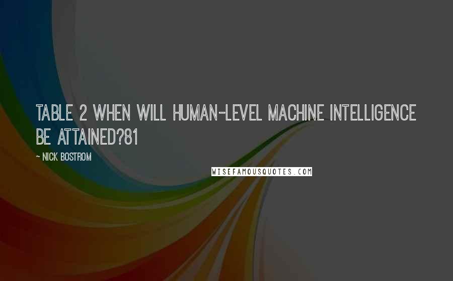 Nick Bostrom Quotes: Table 2 When will human-level machine intelligence be attained?81