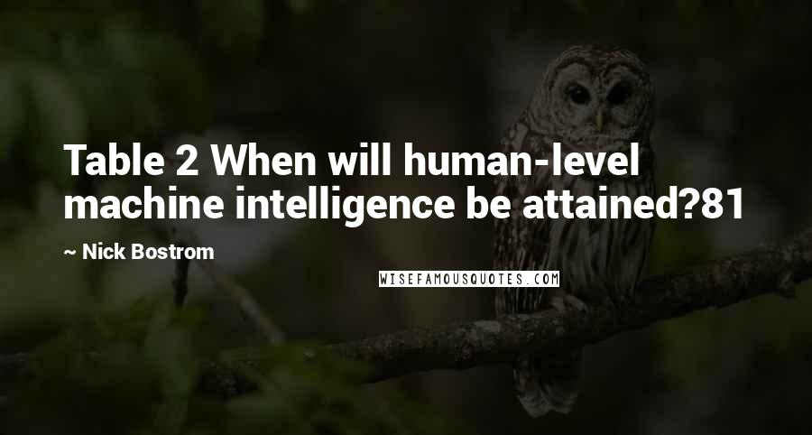 Nick Bostrom Quotes: Table 2 When will human-level machine intelligence be attained?81