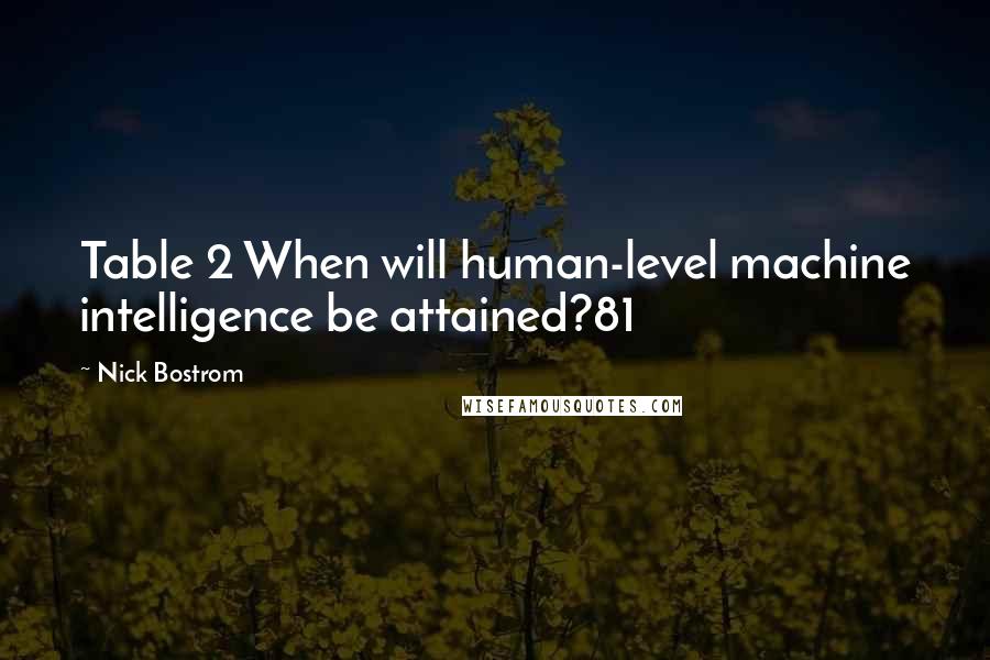 Nick Bostrom Quotes: Table 2 When will human-level machine intelligence be attained?81